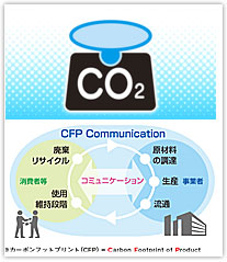 ウォームビズ（ユニフォーム、制服、作業着、防寒着）